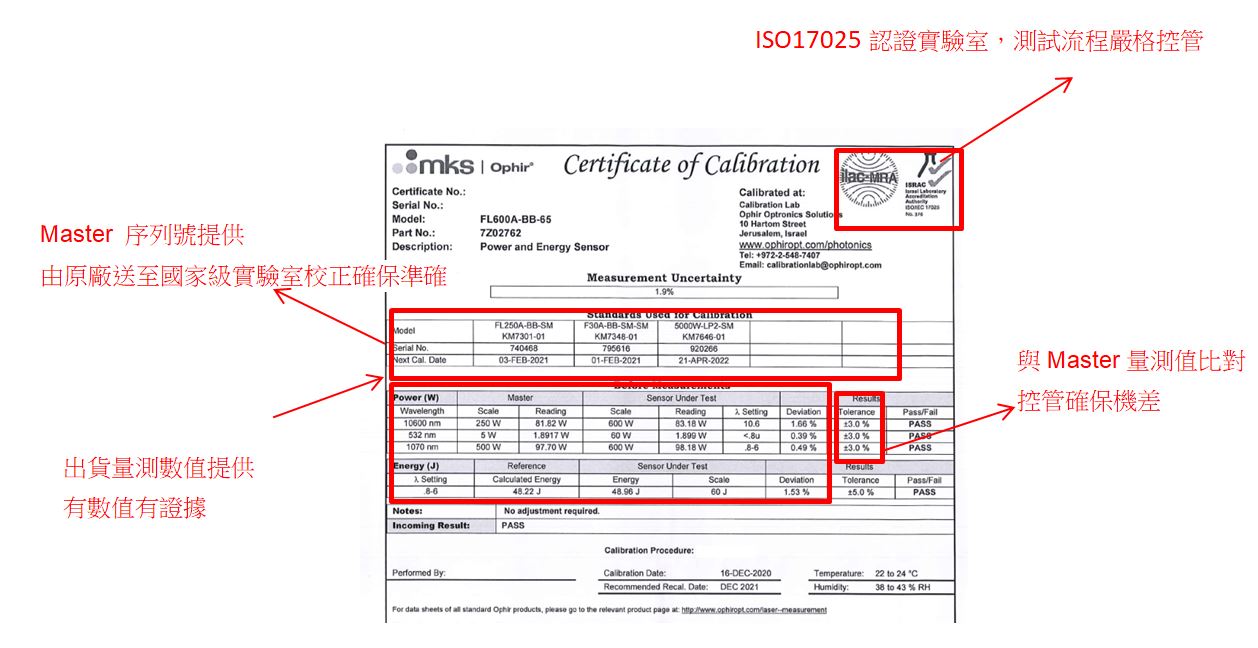 為什麼我的雷射功率計量出來總是有問題